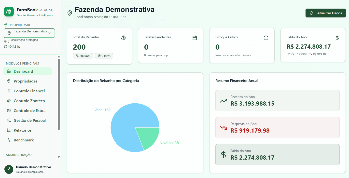 FarmBook dashboard showing cattle inventory and financial indicators